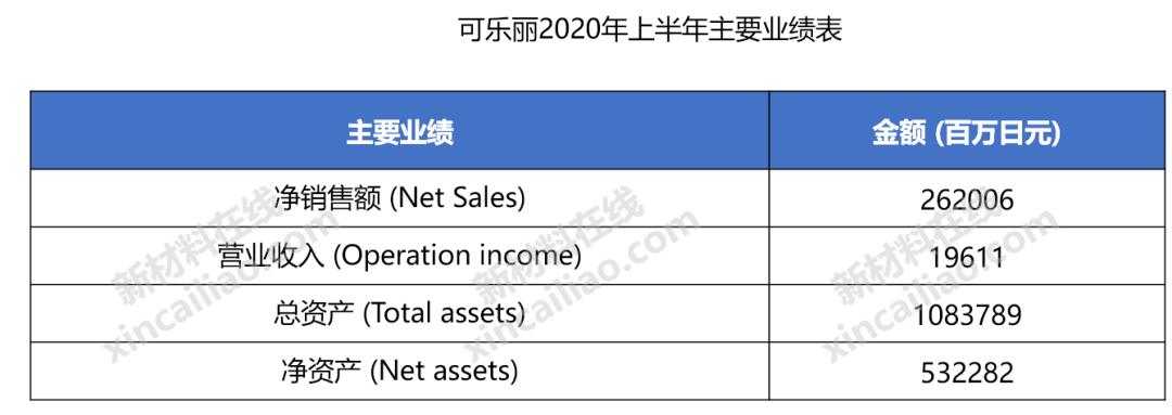 巴斯夫化工全球排名,巴斯夫世界第一化学巨头