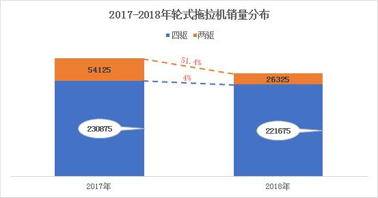 2023年拖拉机品牌前十名排名,拖拉机品牌前十名排名
