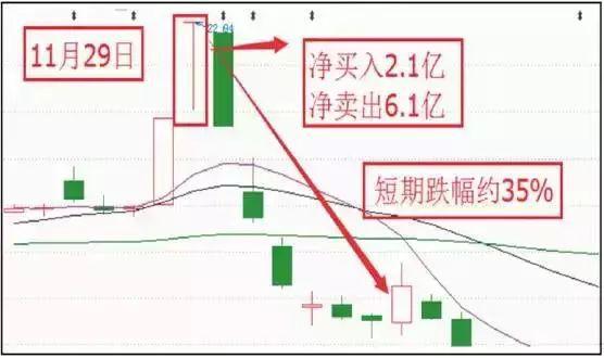 选股实战教学,选股技术课