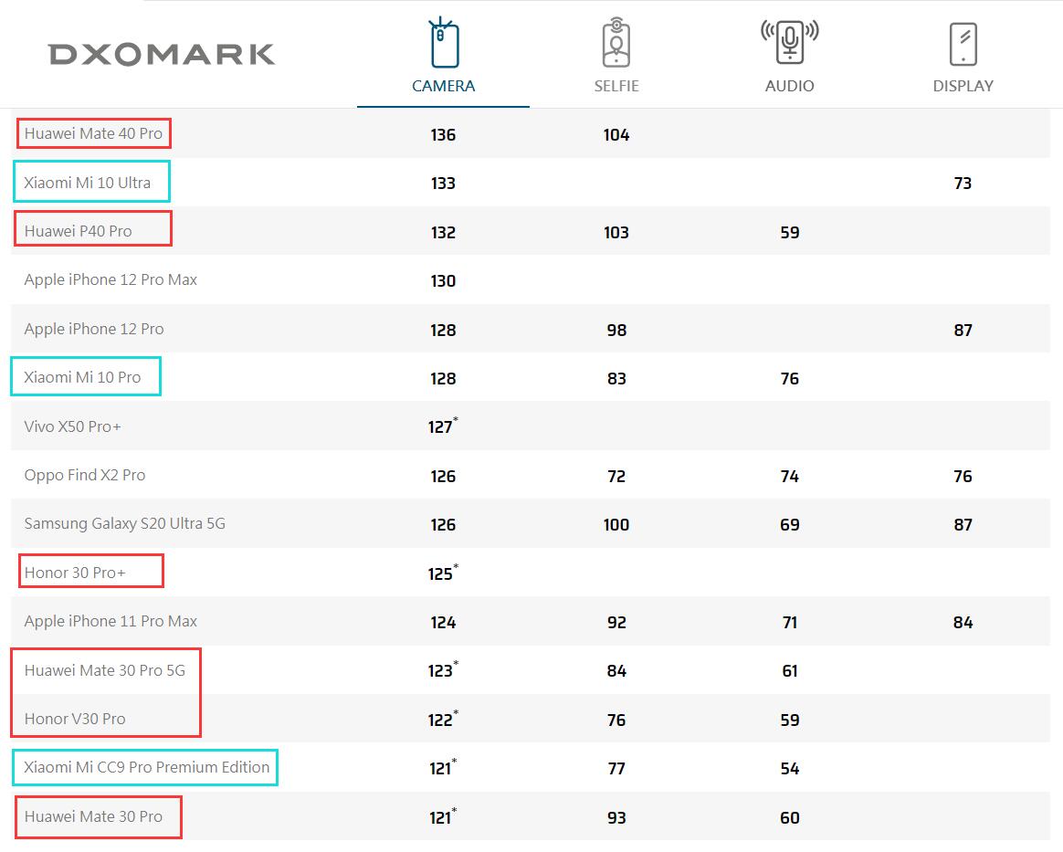 小米手机和华为哪个拍照更真实,小米手机和华为手机哪个拍照最好