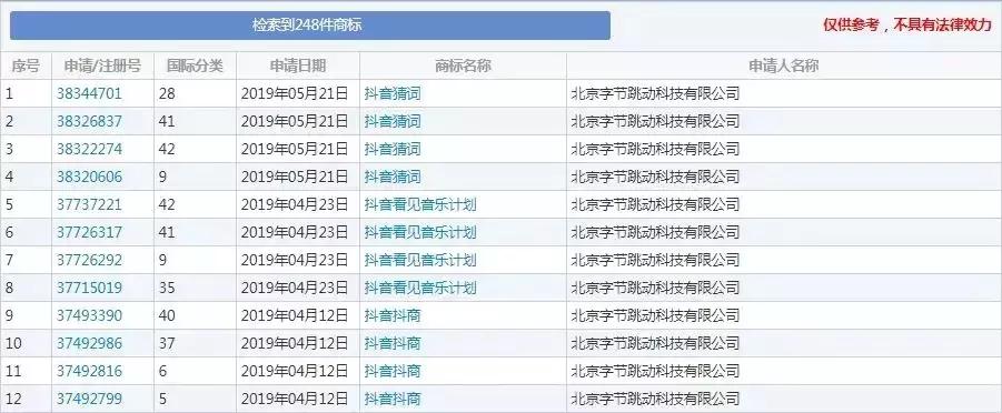 抖音起诉“抖商大会”商标侵权，索赔300万