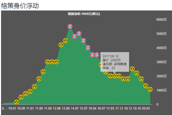 格策时隔8年重返世界杯,德国球员格策