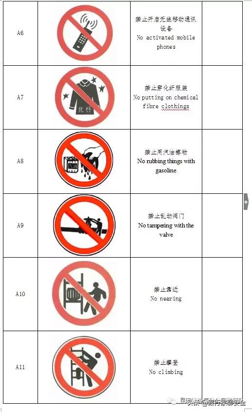 油气站警示标识图片,油气管线跨越警示图标