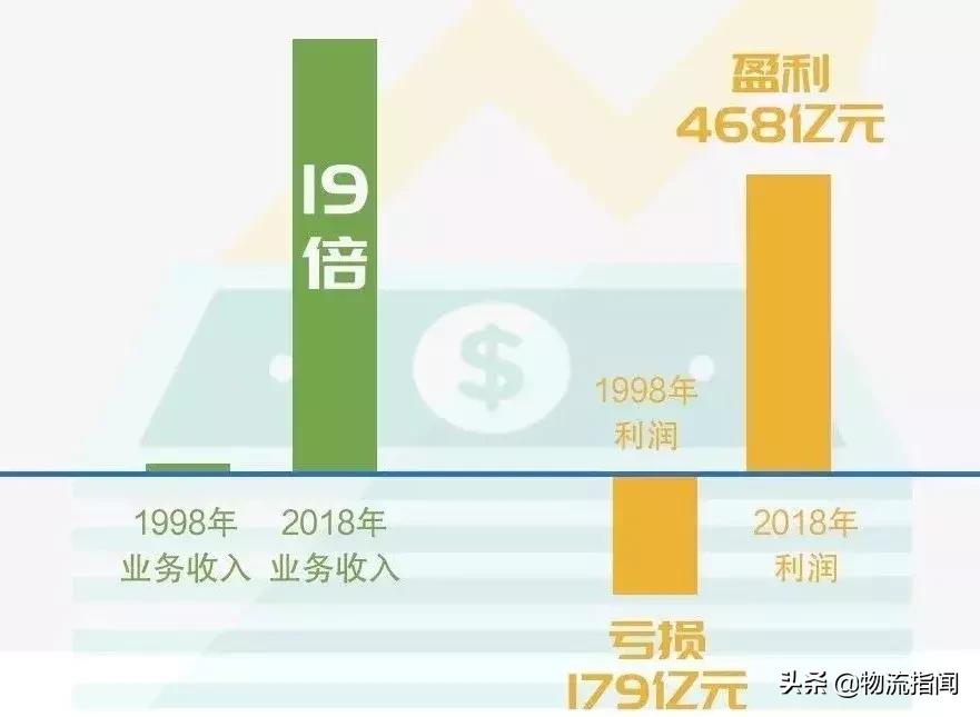 中国邮政的现状分析,中国邮政未来展望