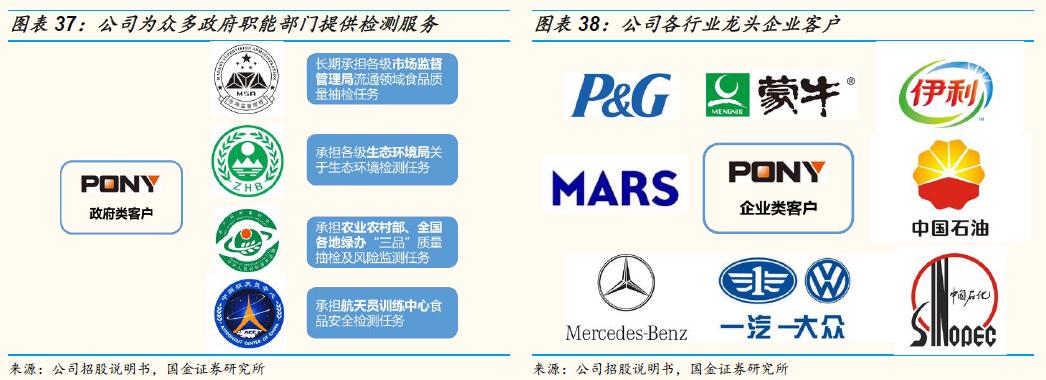 「国金研究」谱尼测试深度：多年淬炼锻内功，区域扩张展新图