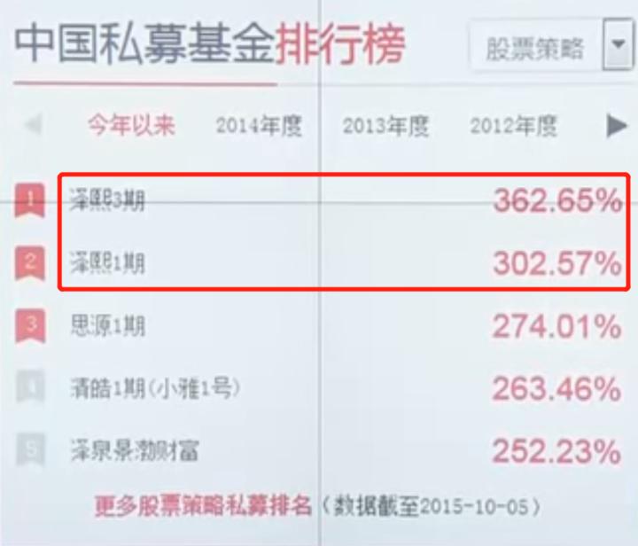 中国股神的悲惨人生,中国股神的悲壮的人生