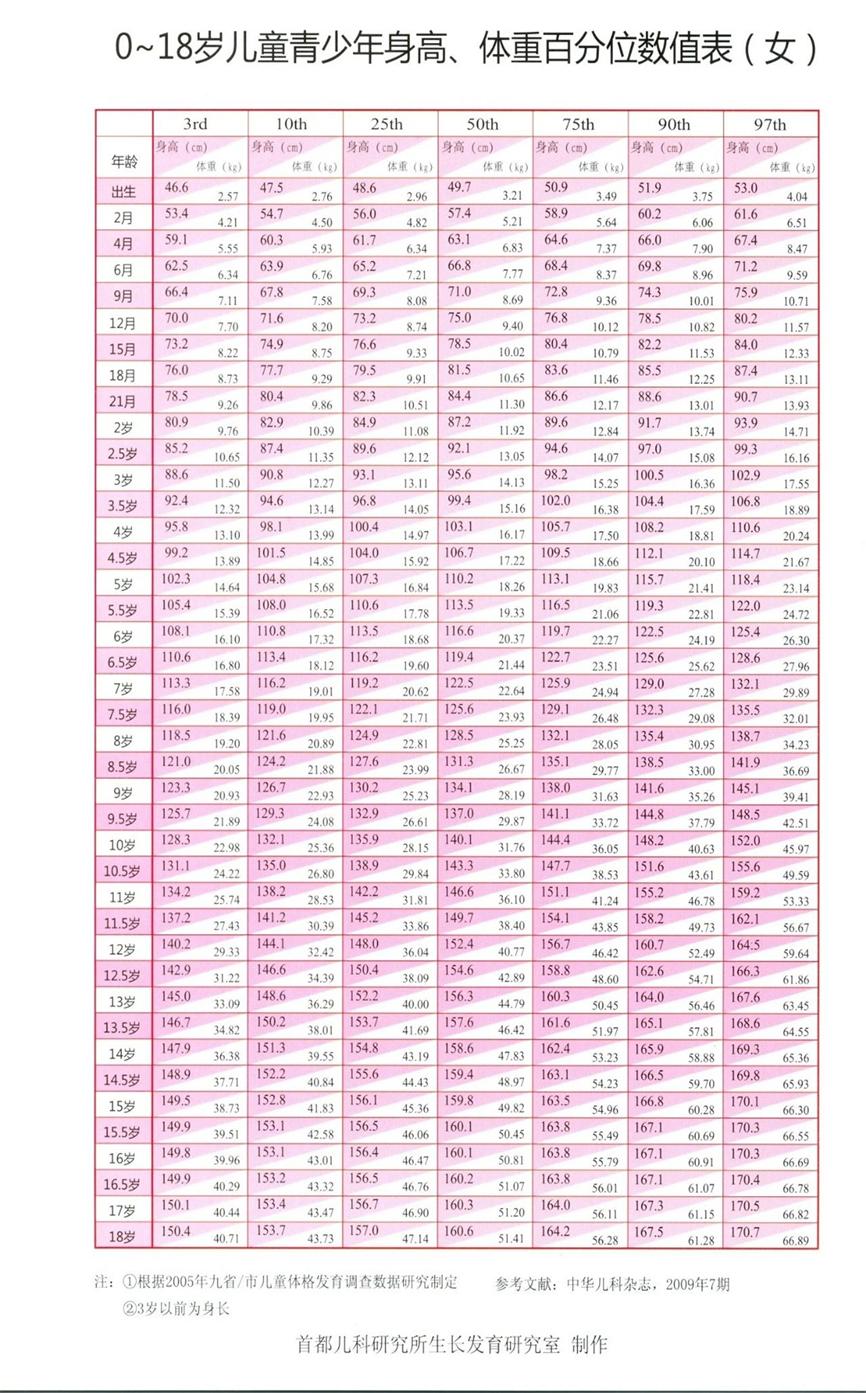 遗传判断孩子身高最简单方法,孩子怎么突破遗传身高