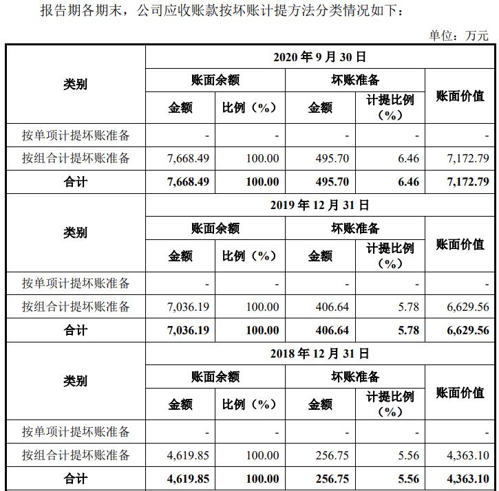 富吉瑞有没有退市风险,富吉瑞公司近五年营运能力分析