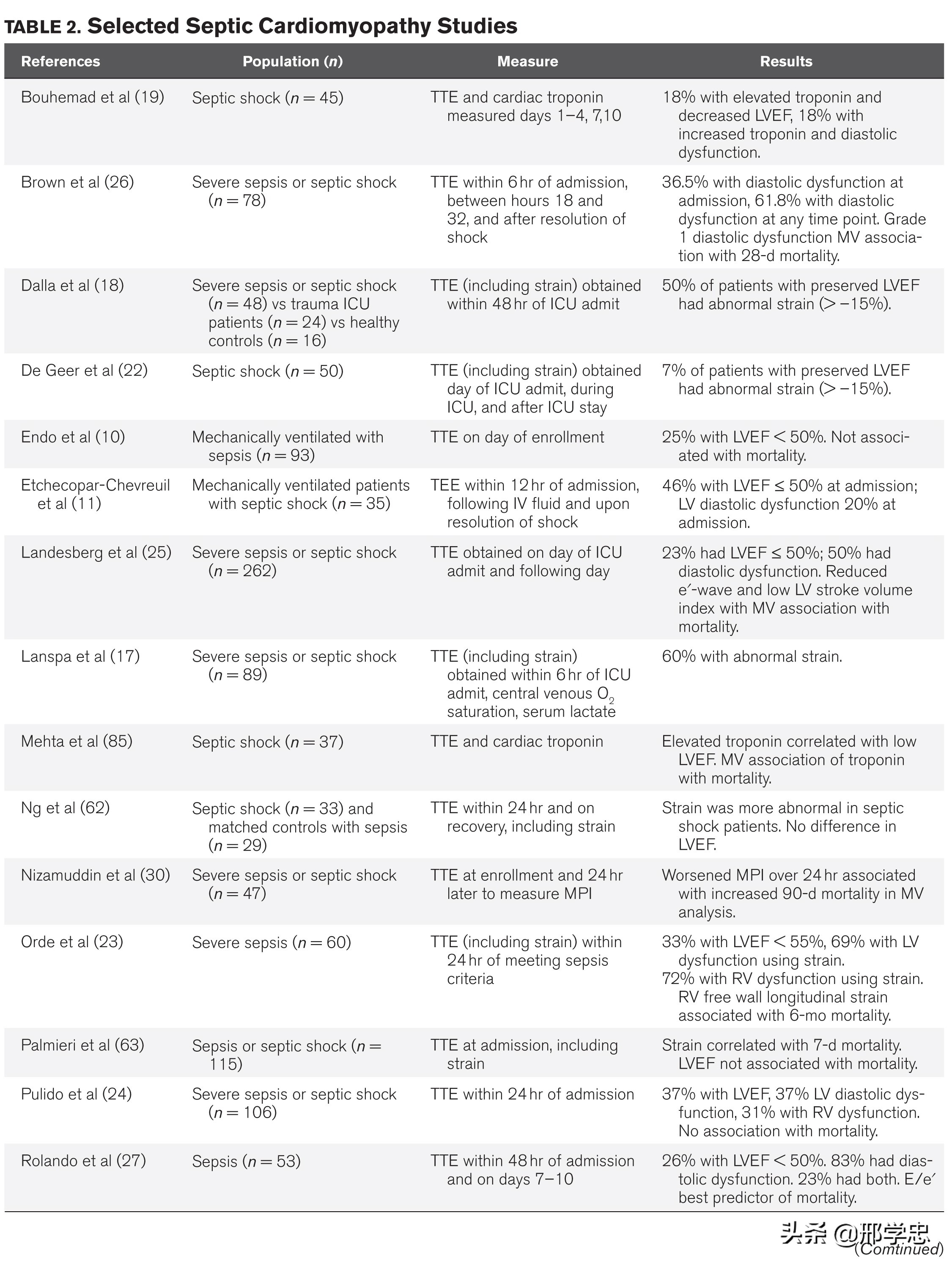 脓毒症心肌病解剖结构,脓毒症心肌病诊断标准