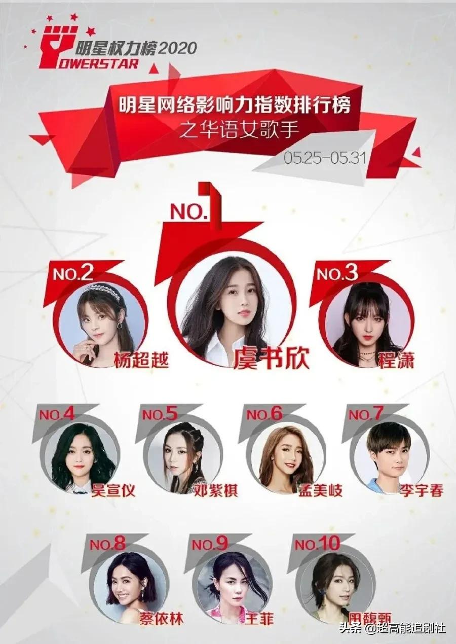 为一个糊榜斥百万巨资“搬家”，疯了吧？