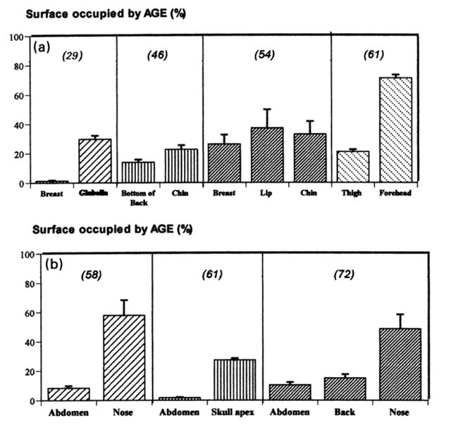 皮肤如何抗糖化最有效,皮肤需要用抗衰产品吗