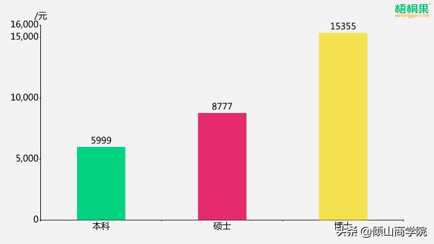 导师为何建议硕博连读,导师让你读博是直博还是硕博连读