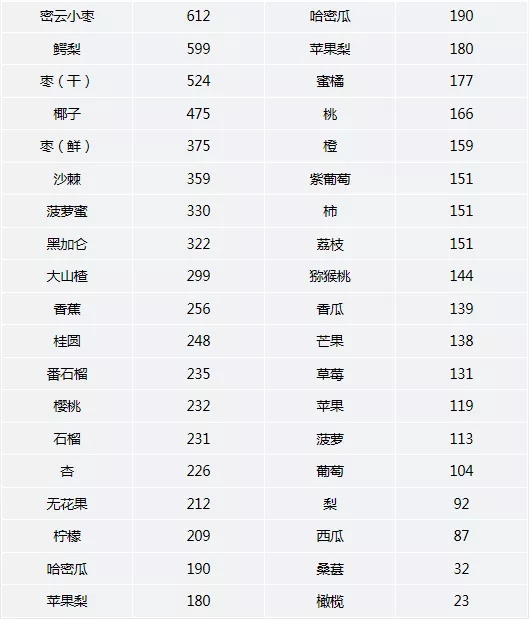 肾脏不好的要吃哪些东西保护肾,肾不好要注意哪些要多吃些什么