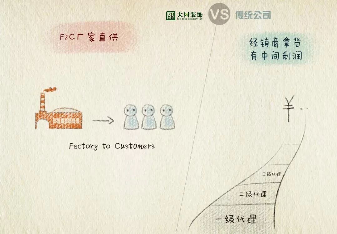 成都大树装饰公司怎么样,大树装饰整装靠谱不