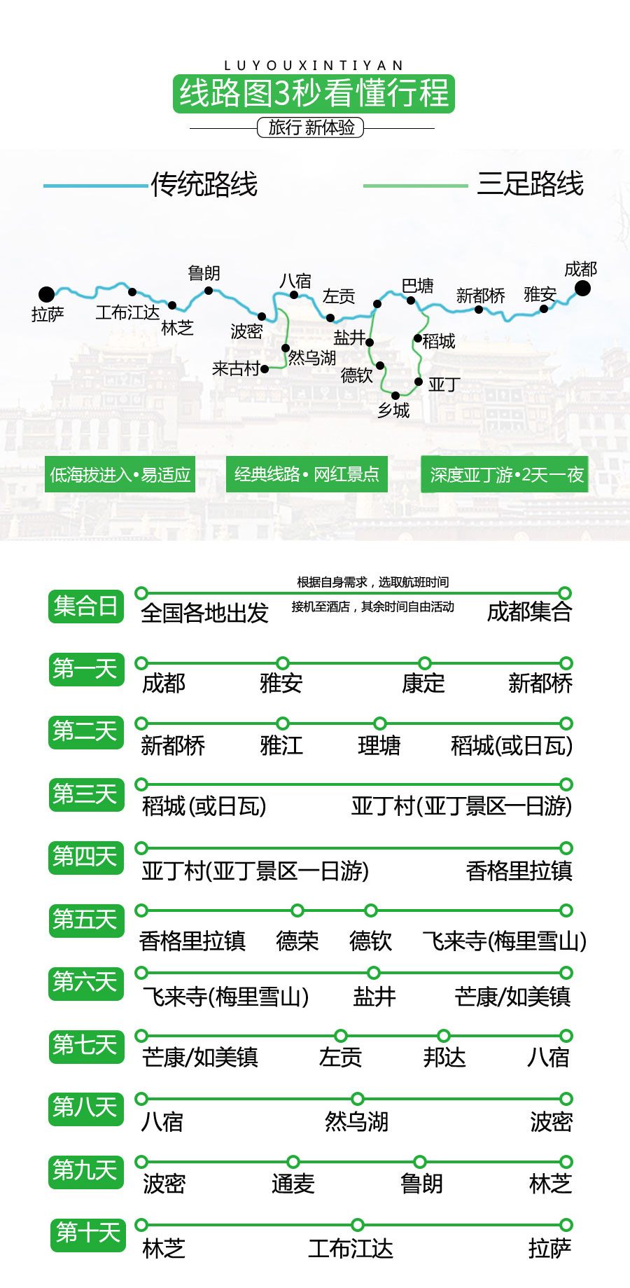 川藏线自驾游什么时候去好,自驾游川藏线的最佳时间