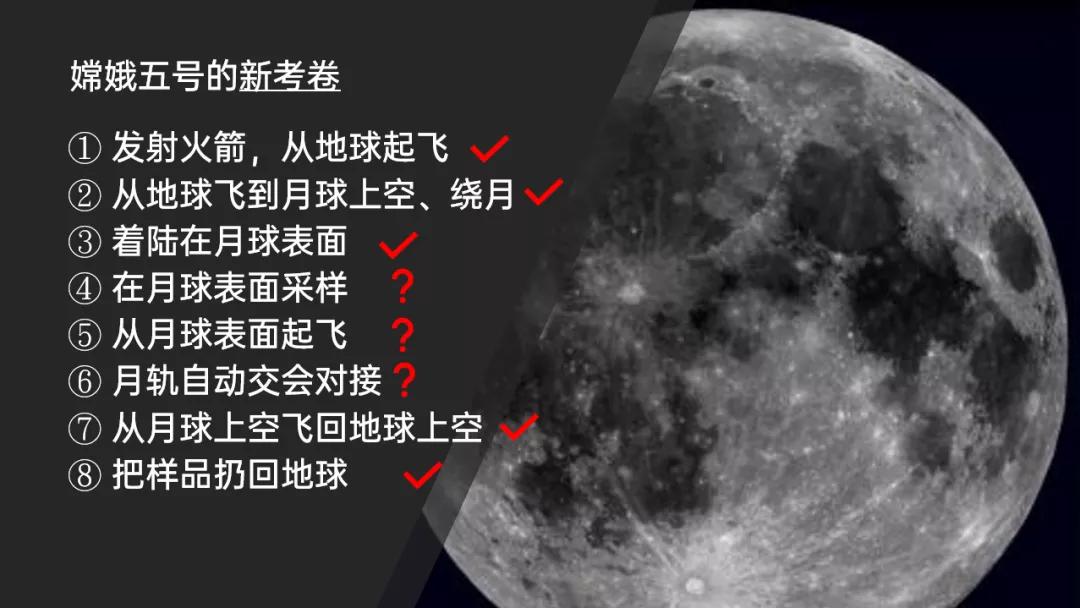 嫦娥五号将返回地球,嫦娥五号开始月球探索之旅