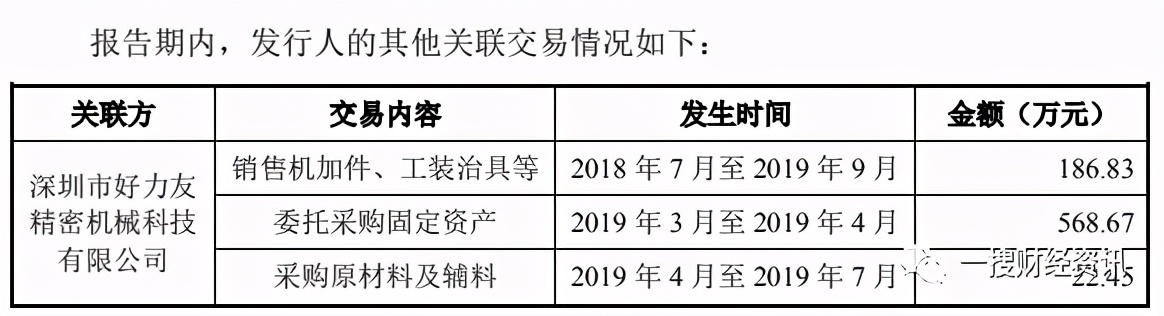 拟上市公司强瑞技术,强瑞技术何时上市交易