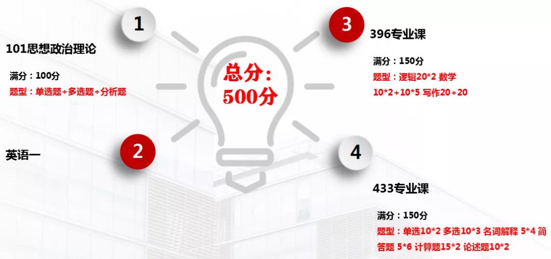 对外经贸大学海关管理专业分数线,对外经贸大学815有哪些专业