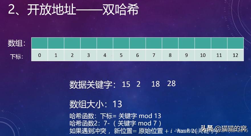 哈希表使用方法,哈希表基础知识