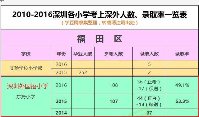 深业中城是哪个学区房,深圳深业中城学位