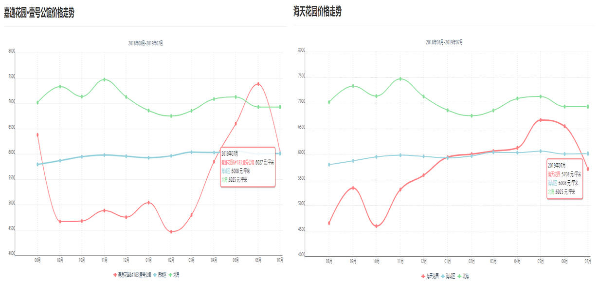 嘉逸花园北海,北海二手好房源出售