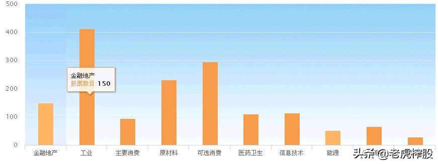 我们究竟需要怎样的资本市场,大盘看上证指数还是深证指数