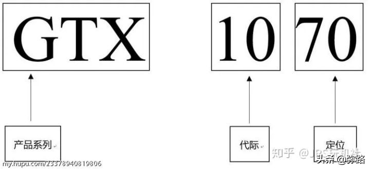 电脑显卡基础知识大全,电脑知识讲解显卡