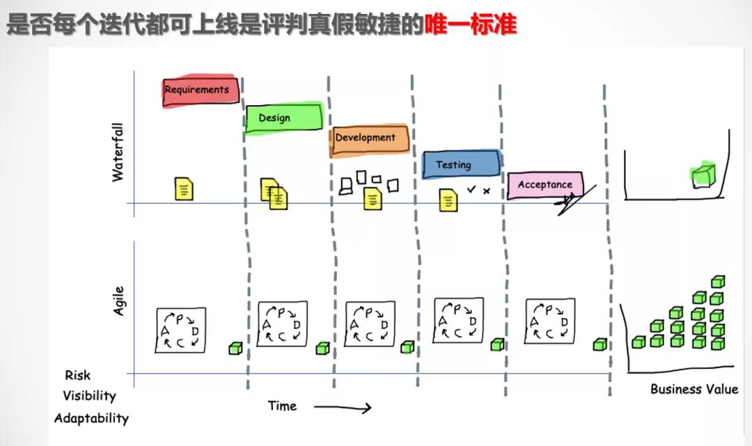 刘华：没有目标的Sprint不是好Scrum