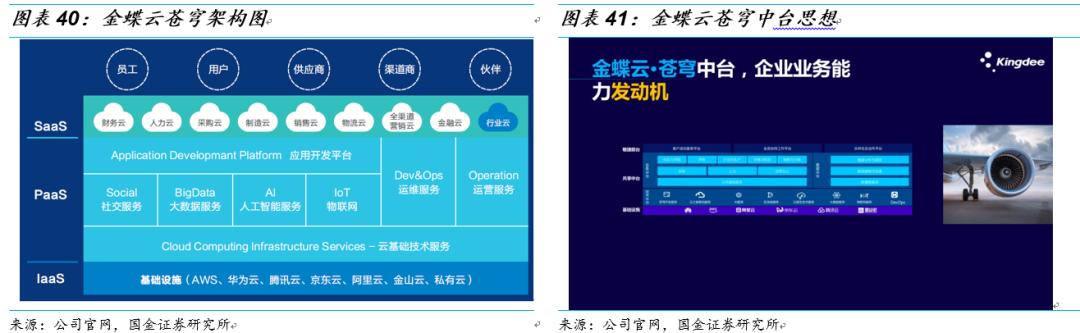 用友和金蝶的产品对比,金蝶和用友浪潮对比