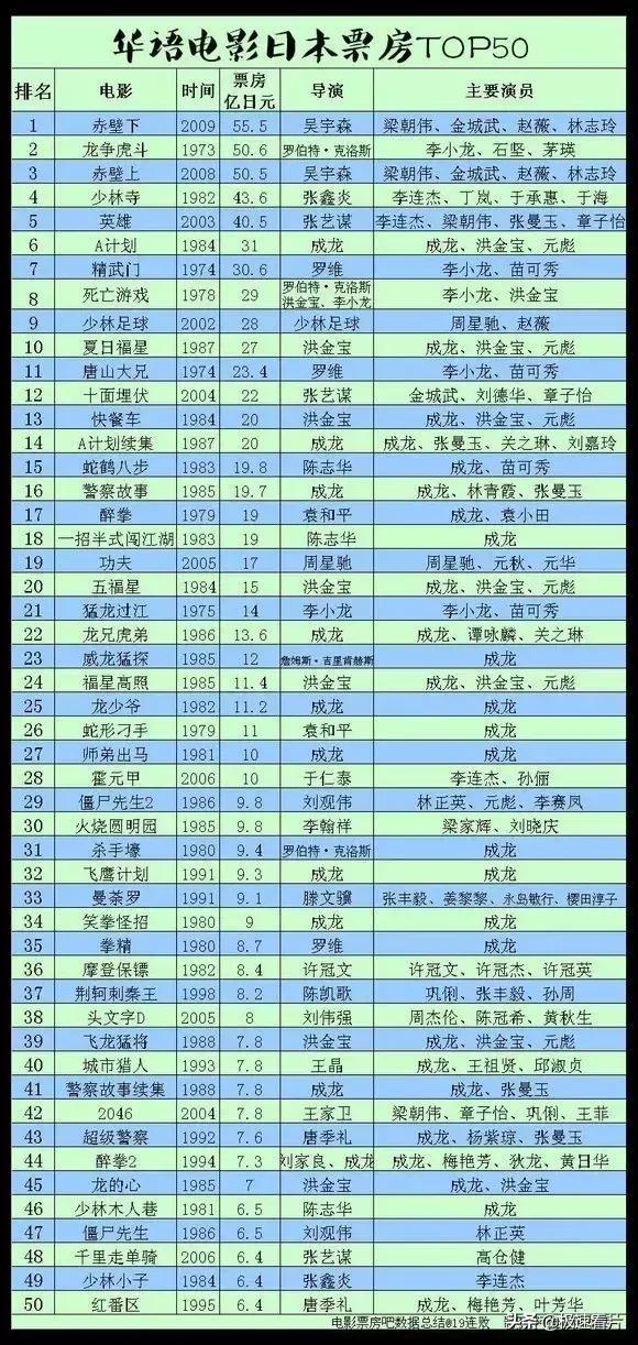 李小龙不灭龙魂,李小龙未曾离开