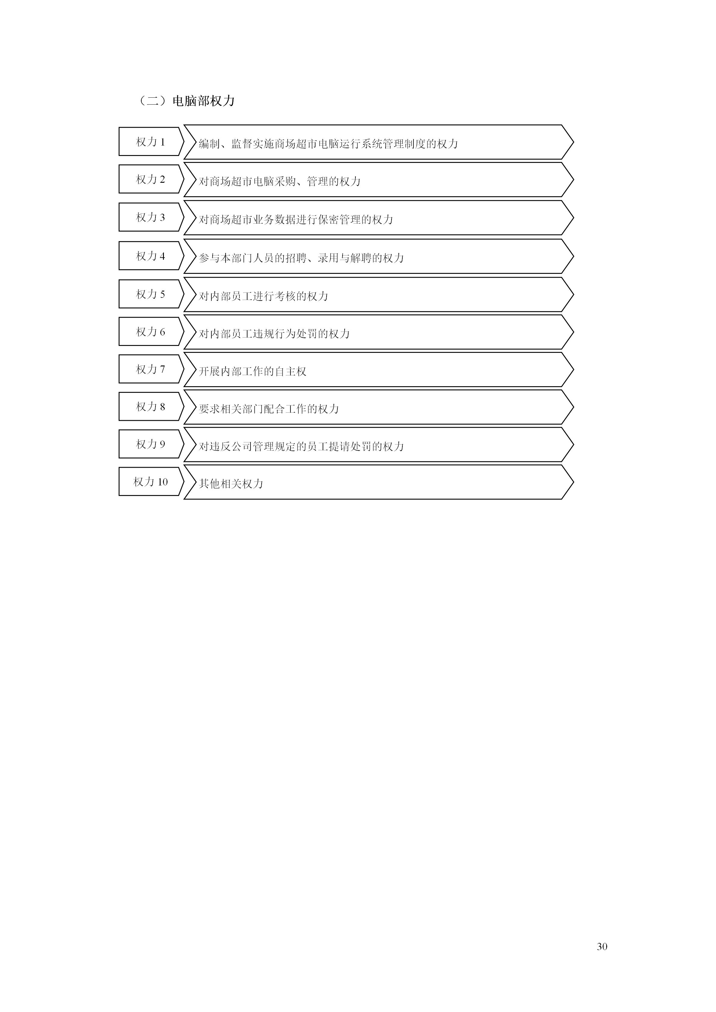 百货超市的最新管理知识,超市经营管理手册
