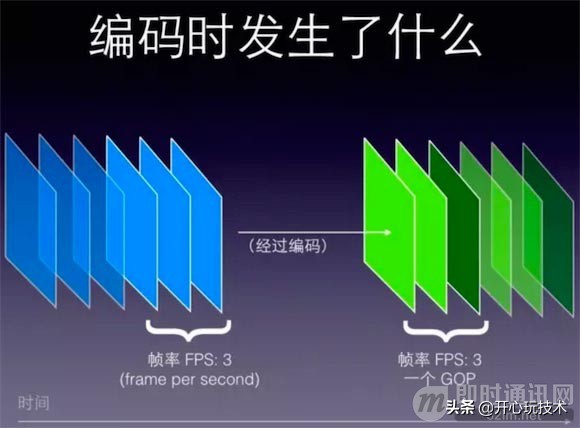 移动视频直播的优势,实时直播操作视频
