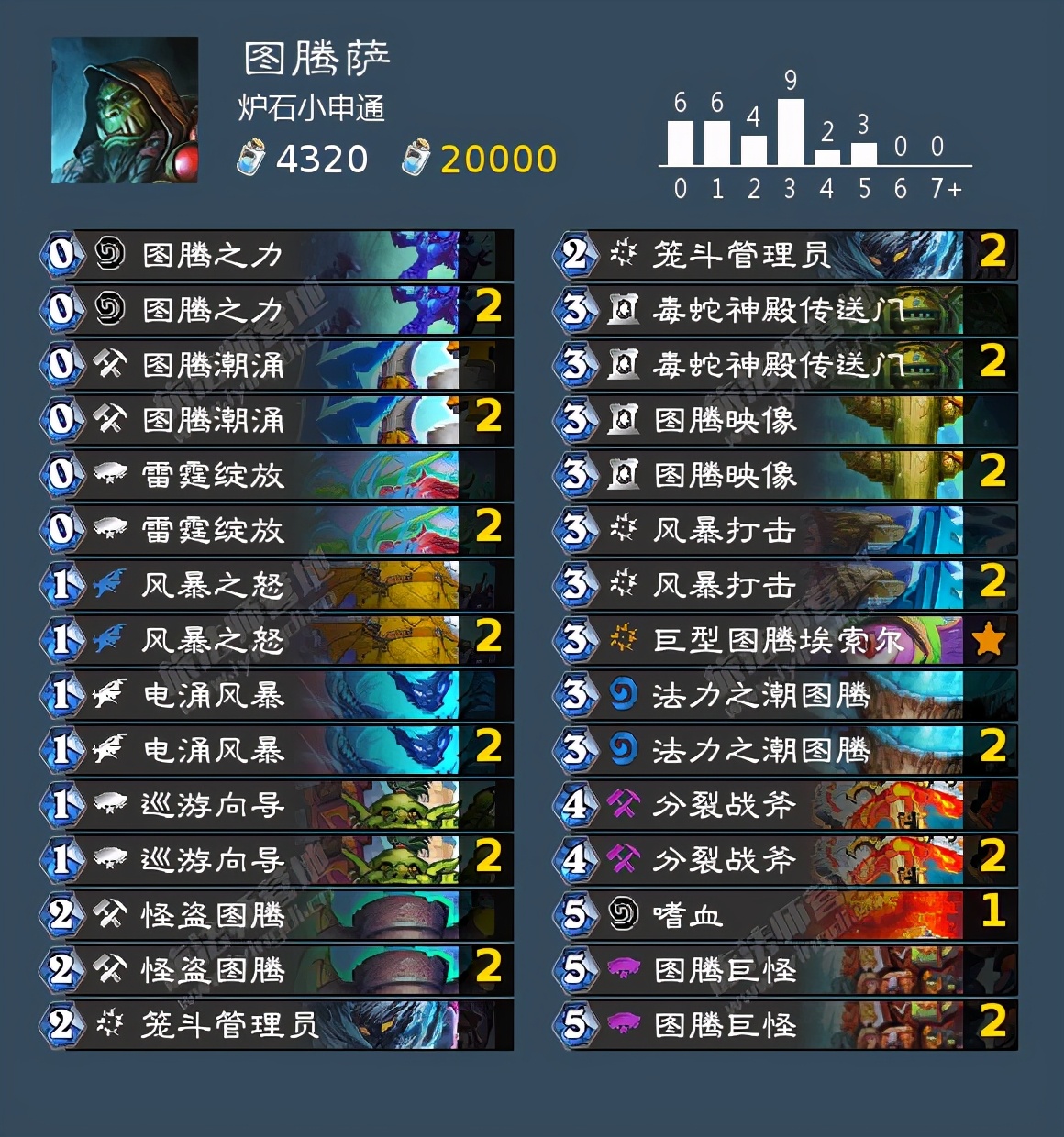 炉石传说月初掉段机制,炉石月初上传说要赢多少把