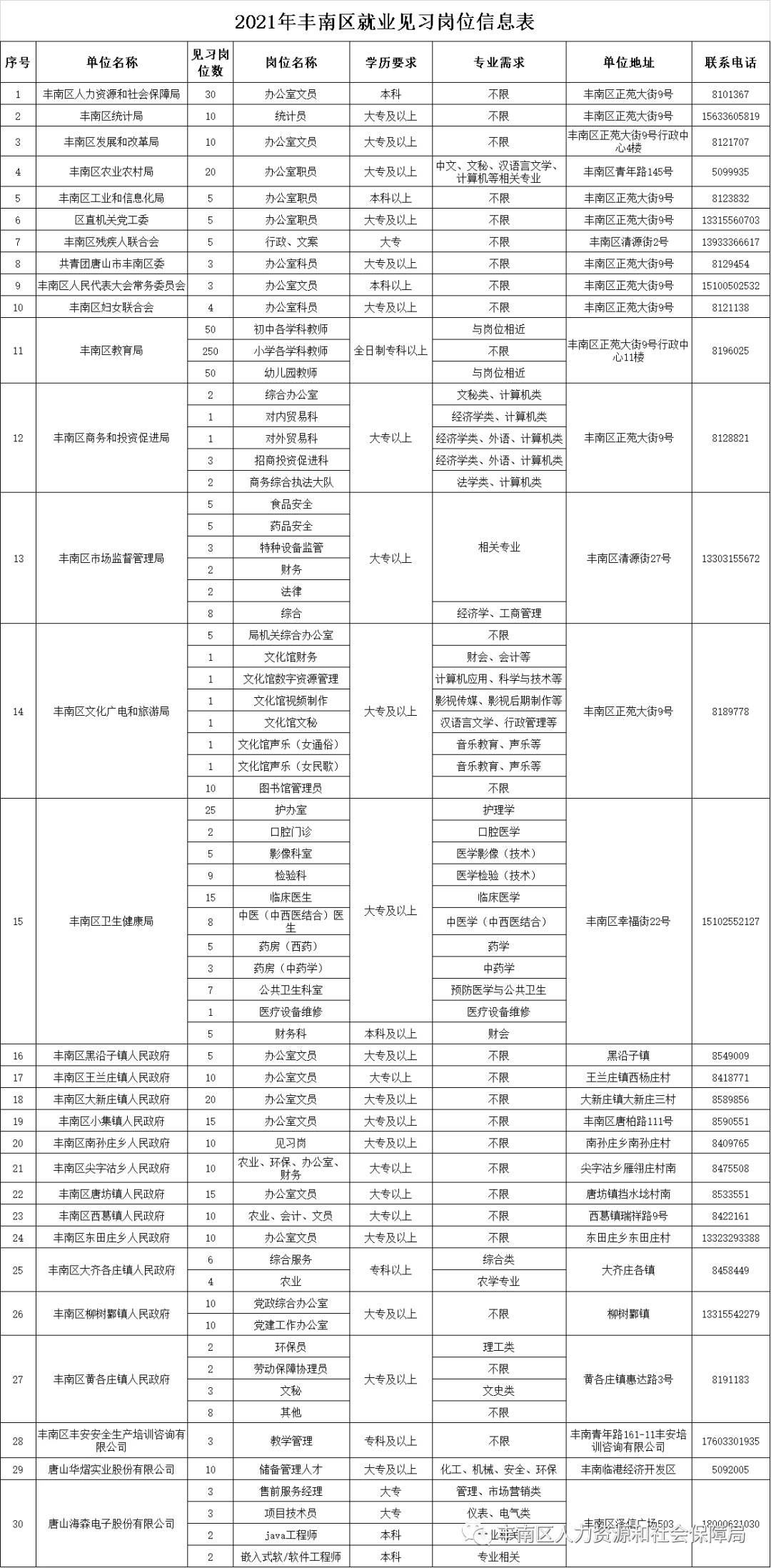 2021年唐山市事业编招聘人员公示,2023唐山事业编制招聘岗位表