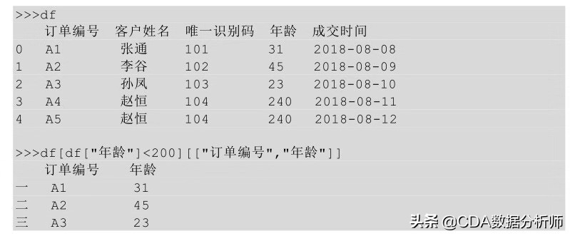 数据分析入门必学,数据分析入门基础教程