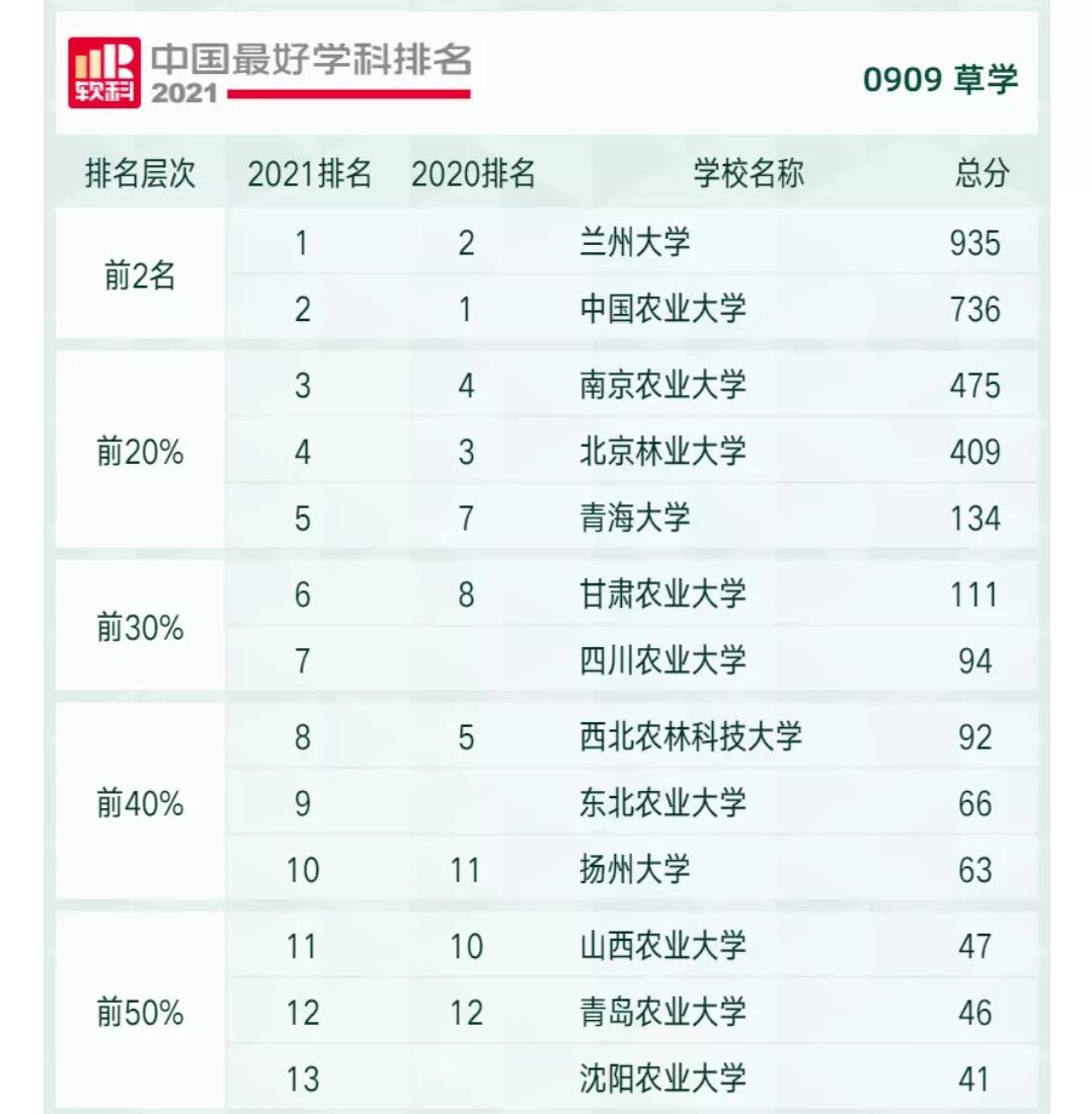 电子科技大学，三个全国第一学科，力压西安交通大学和武汉大学