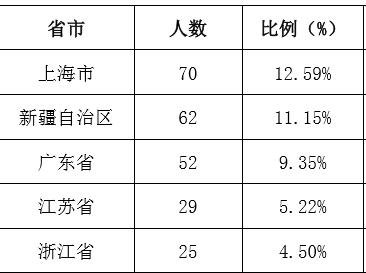 上海海关学院毕业去哪里,上海海关学院毕业能进海关工作吗
