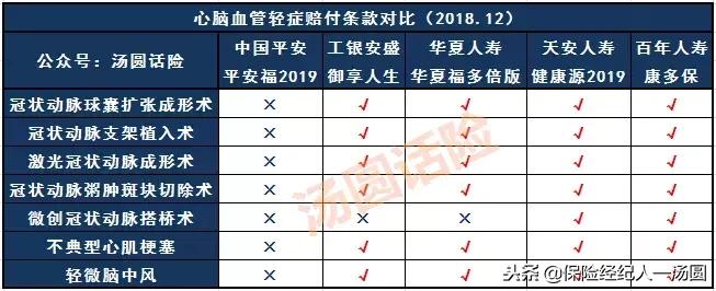 买了平安福保险3年了,买了平安福怎么回本