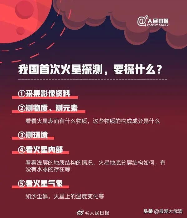 火星信号，在咱武清大良接收！