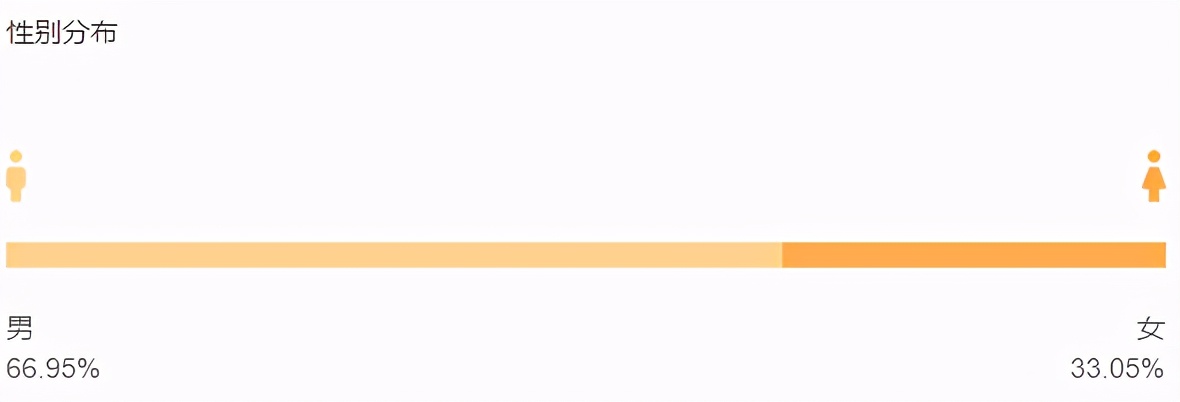 半年涨粉近400万，仁真卓玛如何实现高效变现？