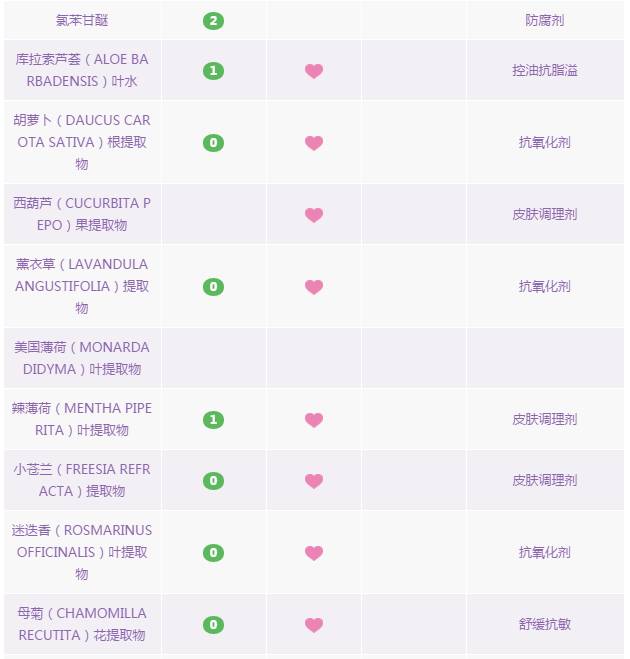 ahc神仙水是干皮吗,神仙水ahc水乳