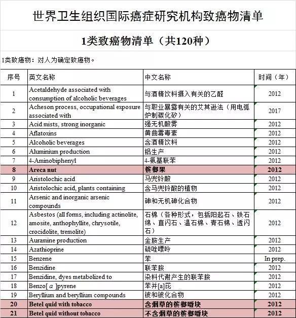 男子多年咀嚼槟榔半张脸被切除,吃槟榔割了半边脸张不开嘴