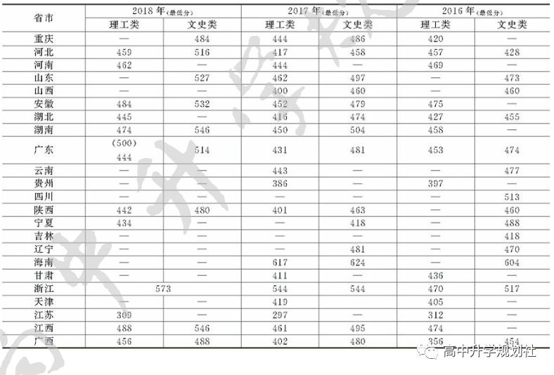广东省38所公办大学,广东省公办大学介绍