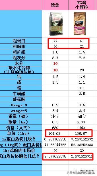 西班牙nh猫粮,澳洲猫粮推荐平价猫粮
