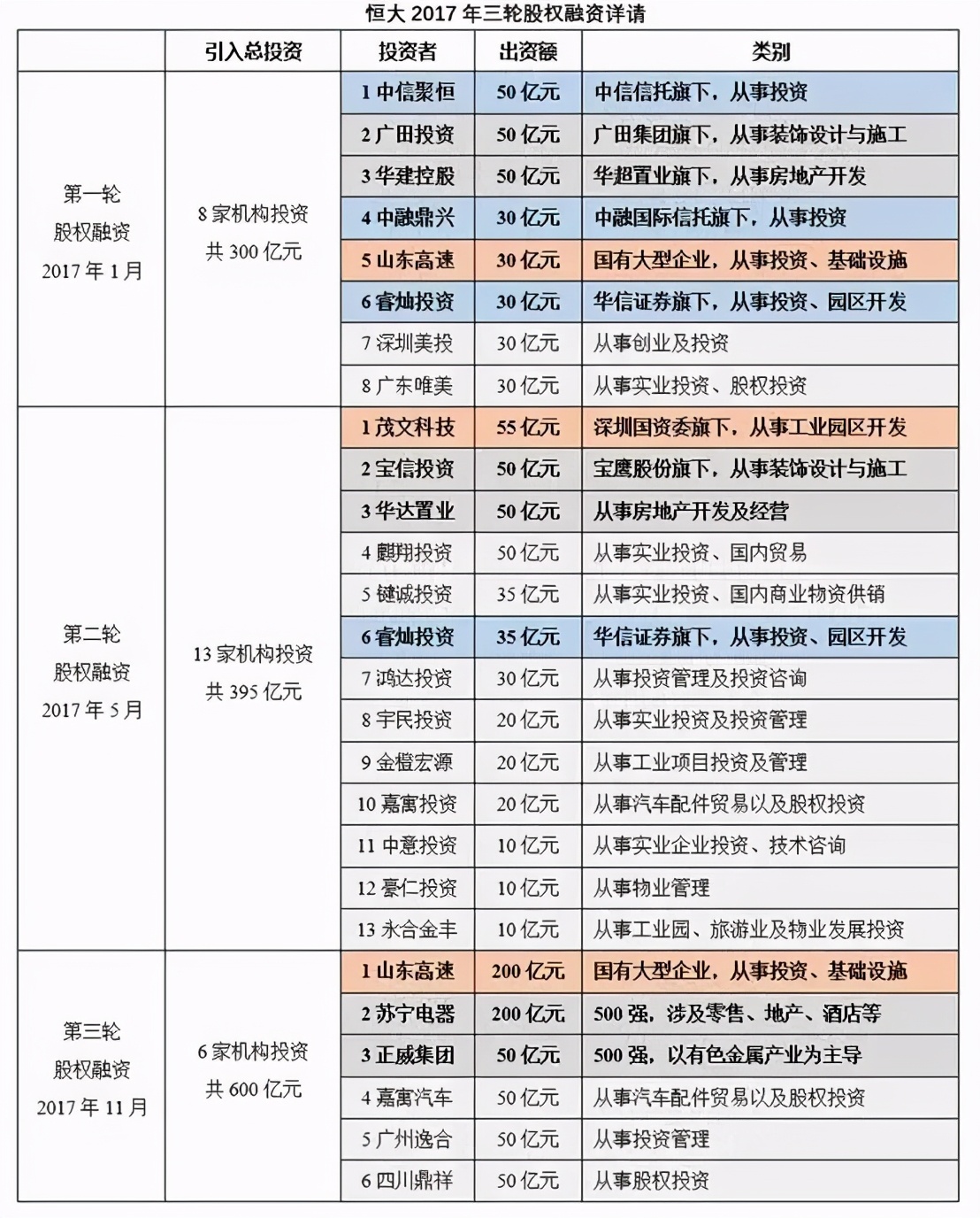 投资ipo前的企业注意事项,ipo前定增引进战略投资者