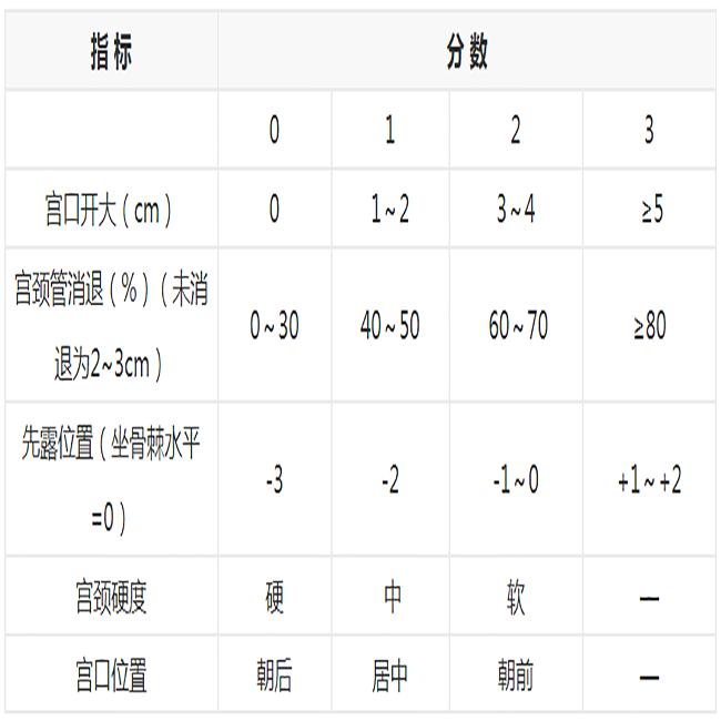 37周了，宝宝偏小2周多，会不会推后出生？越早知道越好