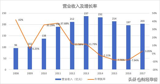 旺旺启示录——“旺”与“不旺”的边缘