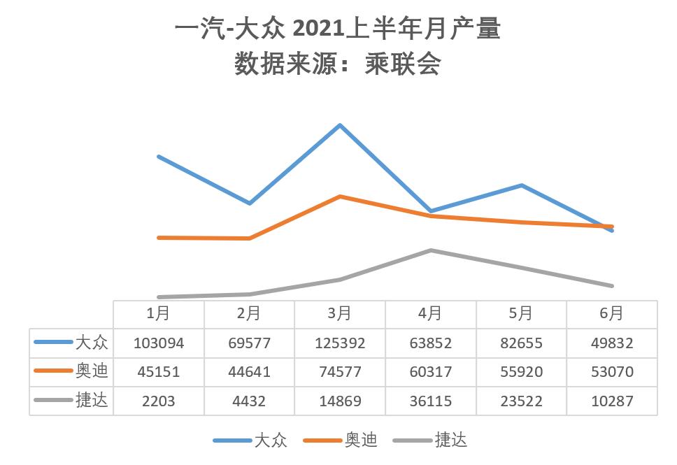 一汽大众降薪多少,一汽大众减员