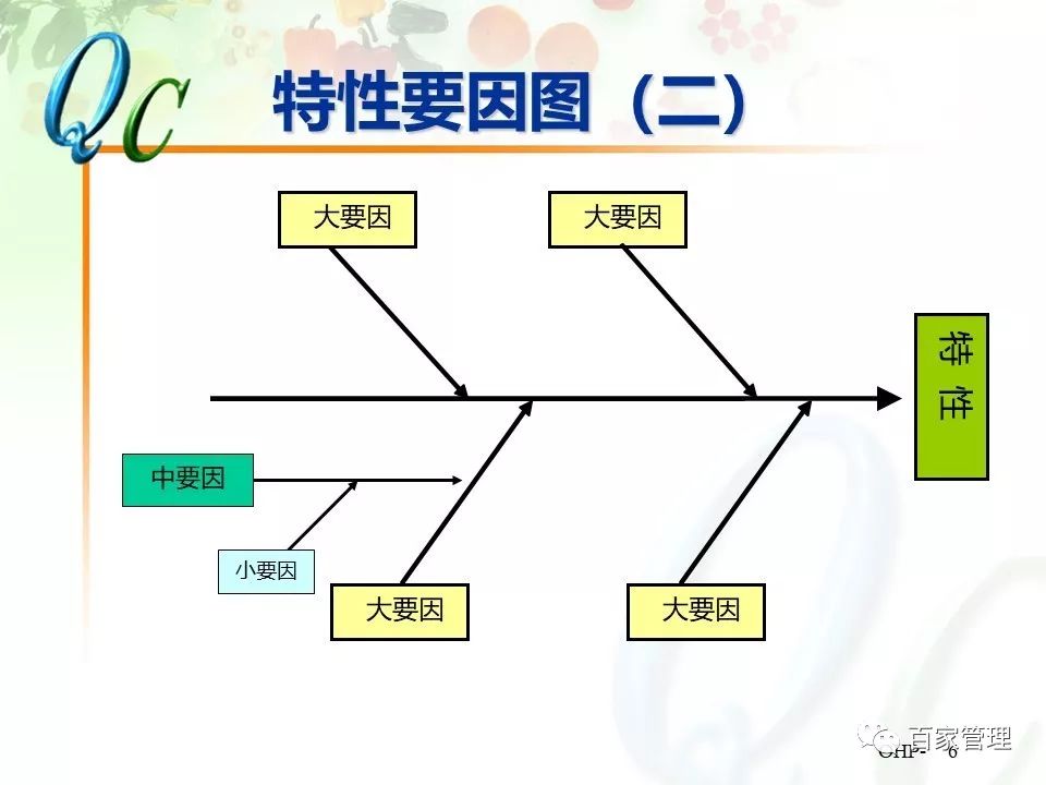怎么制作qc七大手法ppt,qc七大手法相对应的图表
