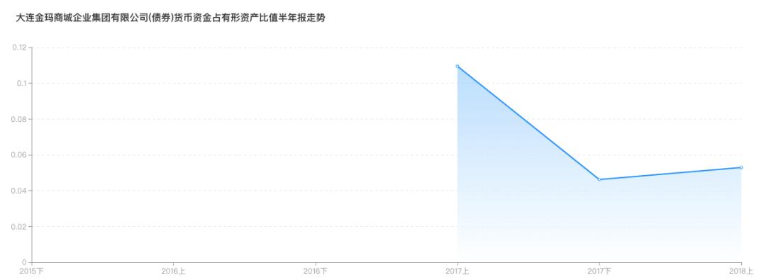 大连金玛怎么样了,大连金玛怎么样